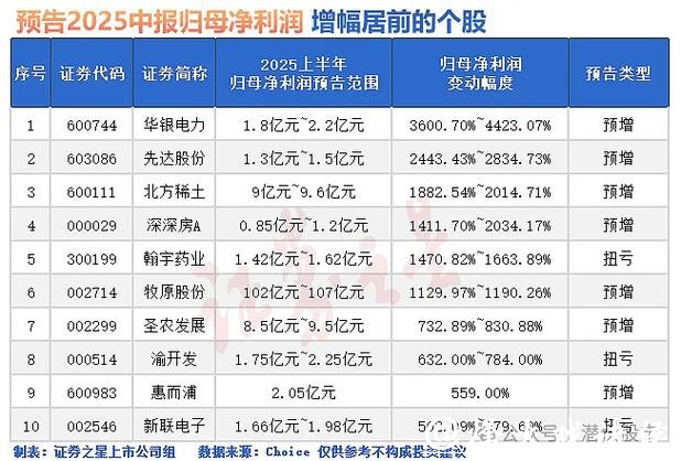 天保基建2025年报3月披露，股价震荡下行机构关注度低