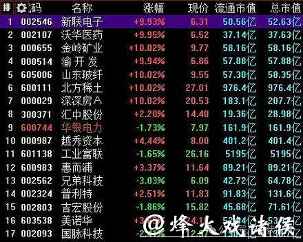 天保基建2025年报3月披露，股价震荡下行机构关注度低