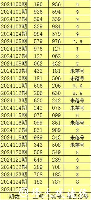 041期财叔排列三预测奖号：直选5*5*5参考