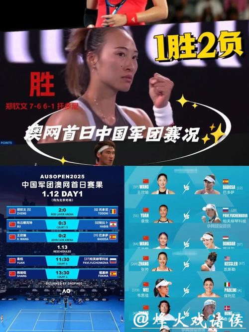 2026年澳网：中国军团4人晋级单打次轮